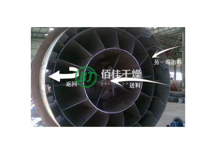 SG沙子三回程滾筒干燥機